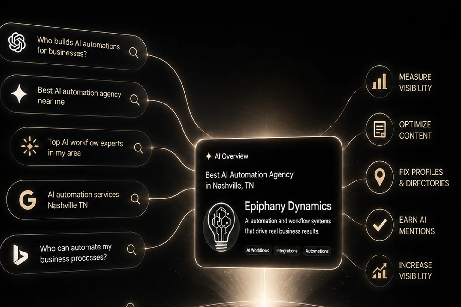 AI Search Engine Optimization
